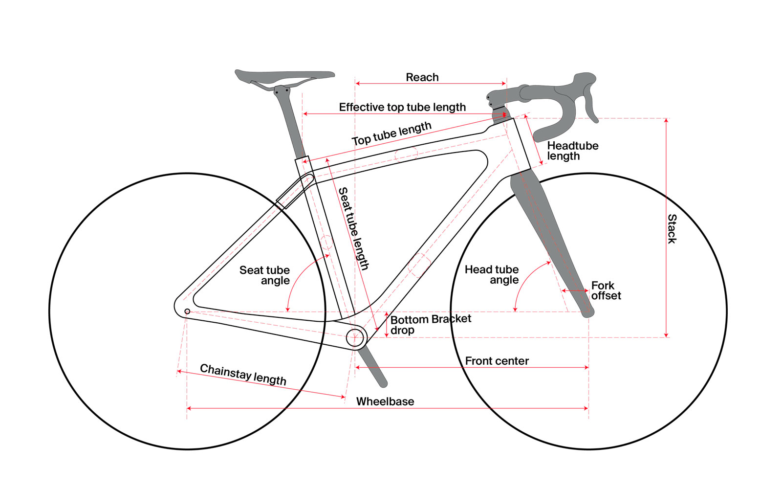 Geometría Bicicleta Axalko